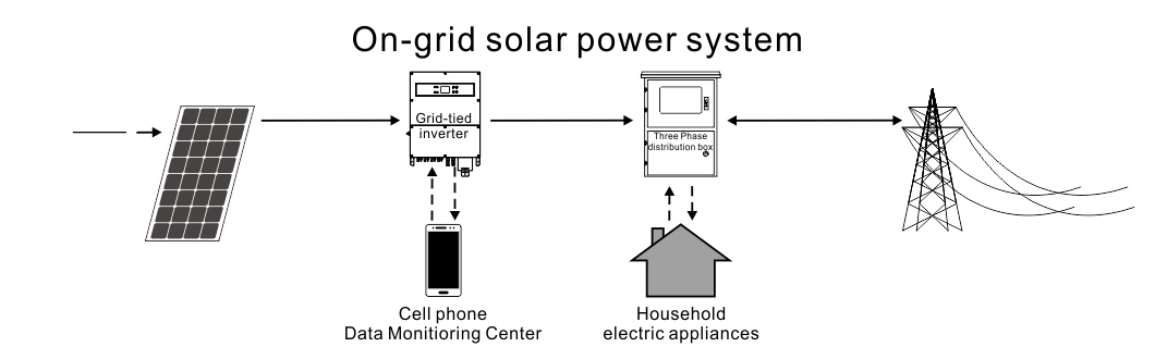 Solar Lighting Home System Accessories